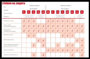 Снимка на Зимни ръкавици Flex Comfort Thermo