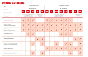 Снимка на Работен панталон SerioPlus