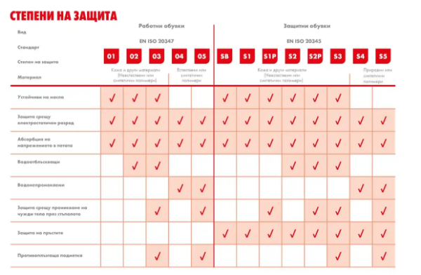 Снимка на Работен панталон SerioPlus